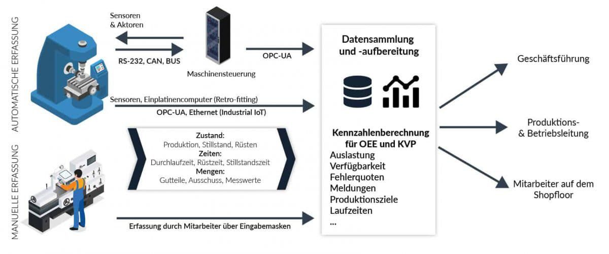 Condor Apis Daten Erfassen | Advance Passenger Information System – OREXMK